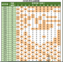 2018清宫图2018正版什么样 清宫表2018生男生女图